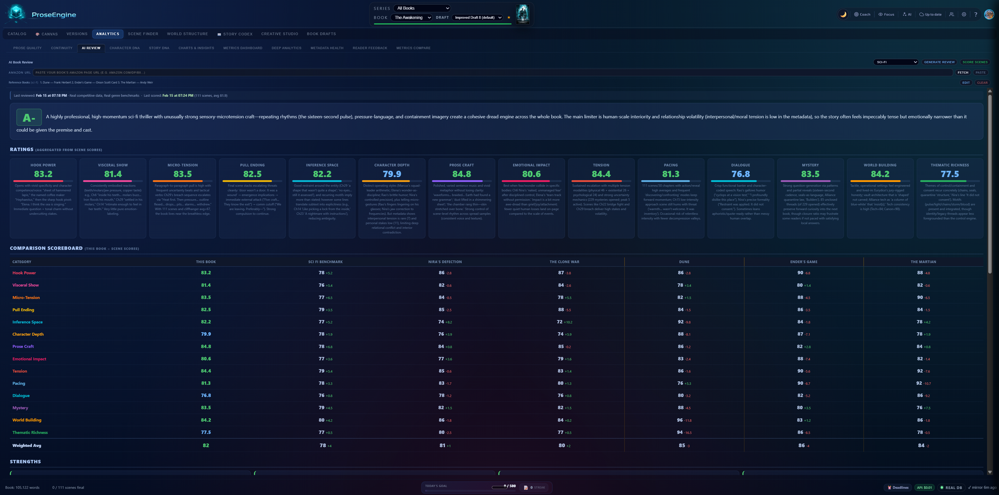 AI Book Review — 14-metric quality scoring with ratings and comparison scoreboard