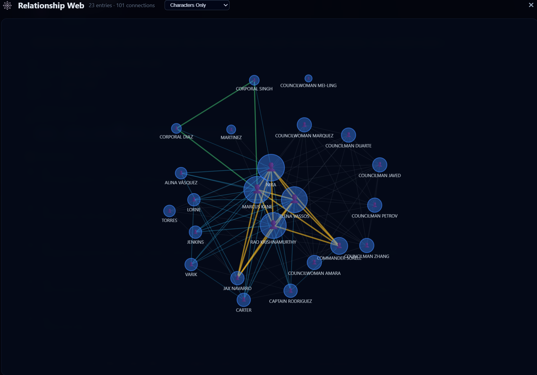 ProseEngine Relationship Web — character connection graph