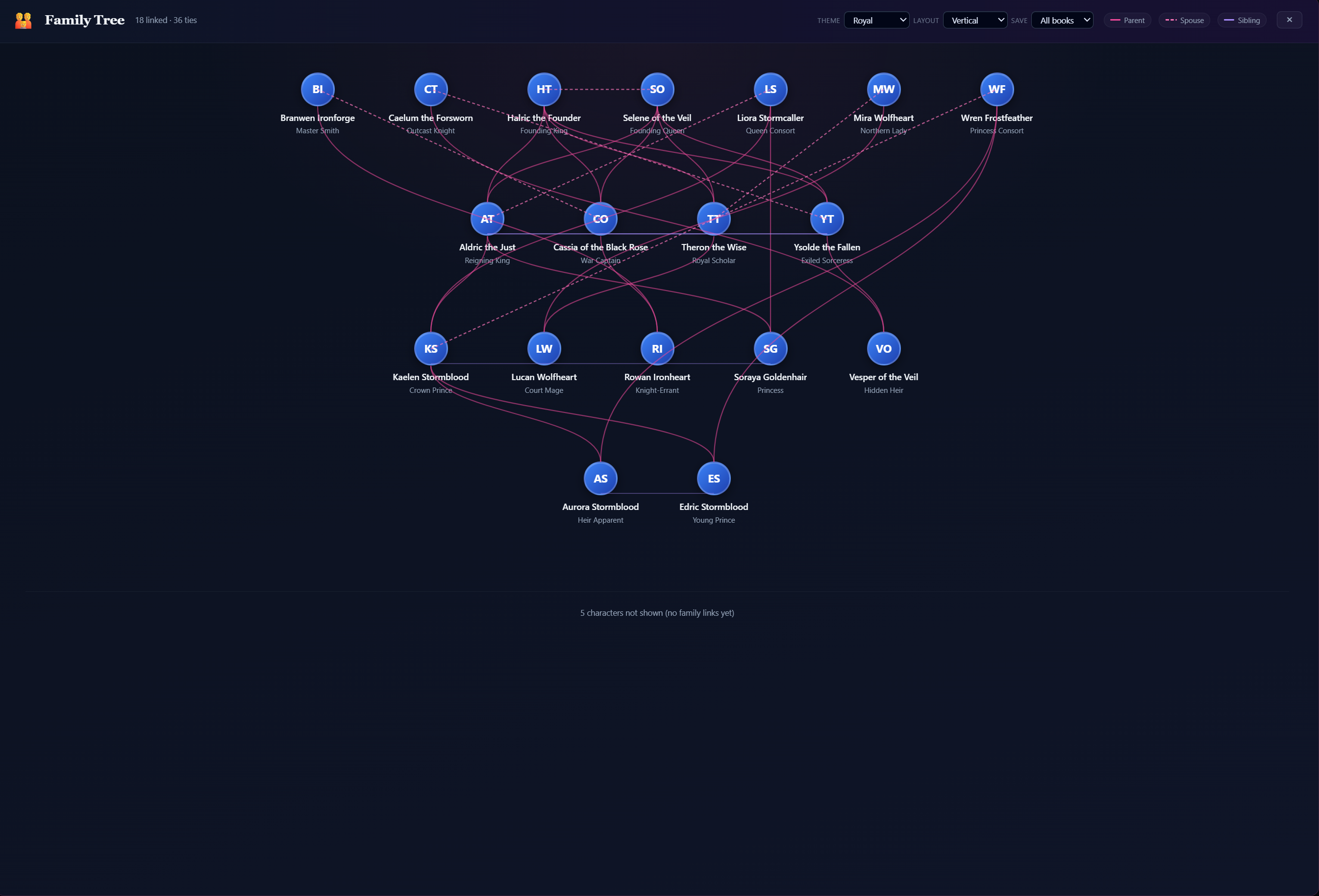 Family Tree — multi-generation tree auto-built from typed character relationships with theme and layout options