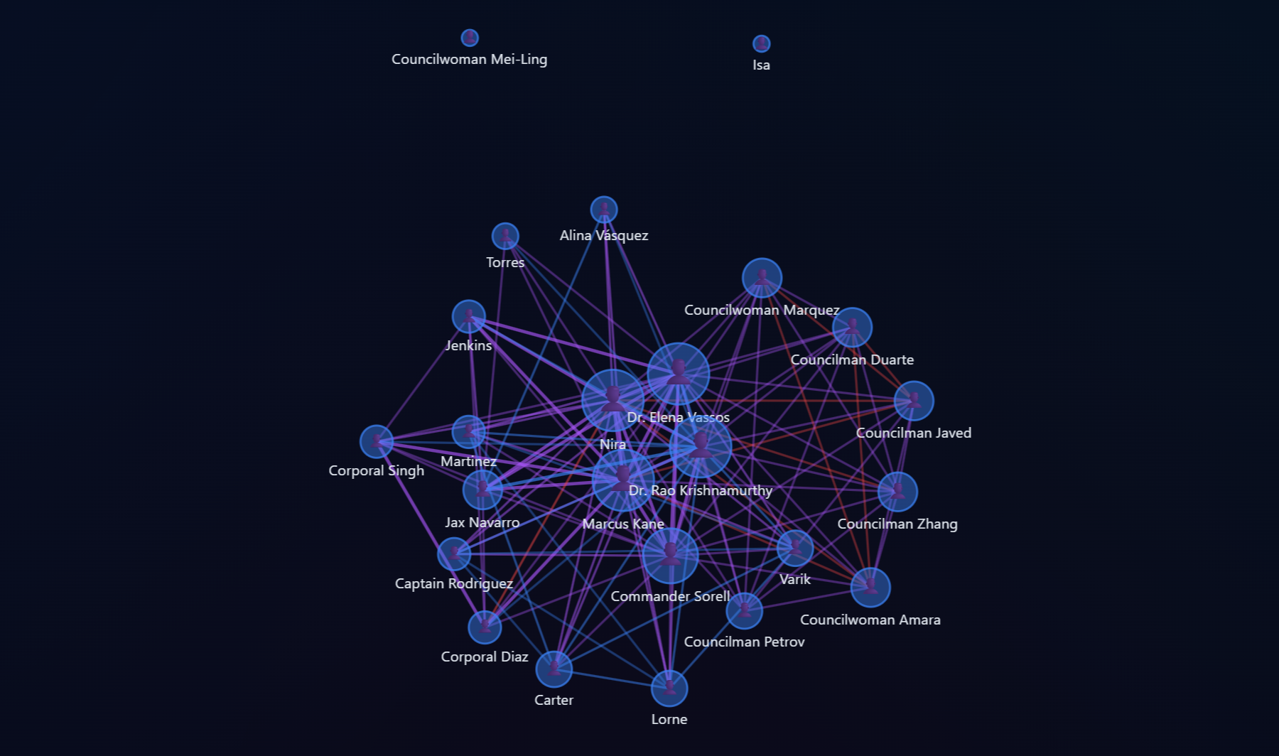 ProseEngine Relationship Web — character connection graph
